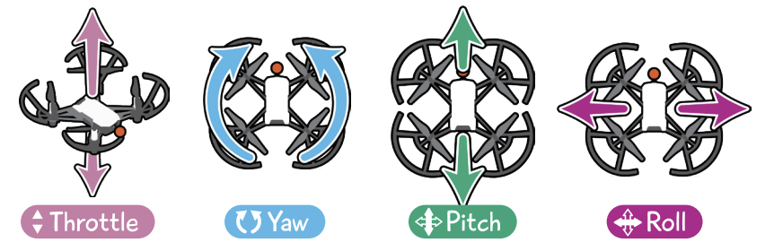 Drone control basics